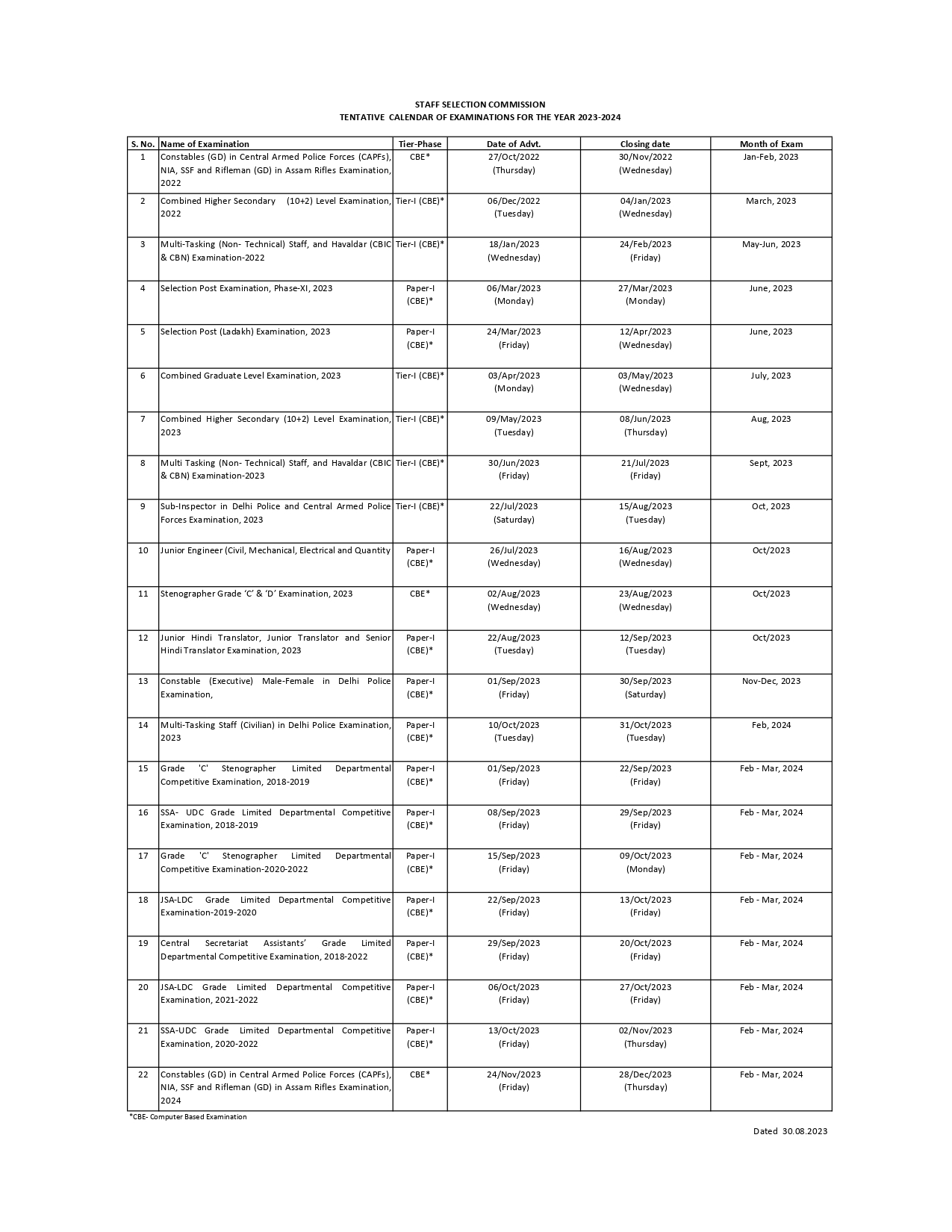  SSC Revised Exam Calendar 2025 